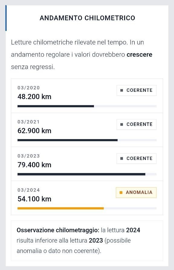 Anteprima report TargaCheck – Andamento chilometrico